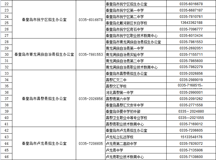 报名地点及联系方式 在外省就读的我省户籍普通高中应届毕业生,回我省