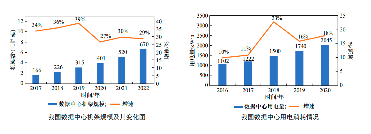 7,折合二氧化碳排放量2×10^8t(以燃煤发电折算.正