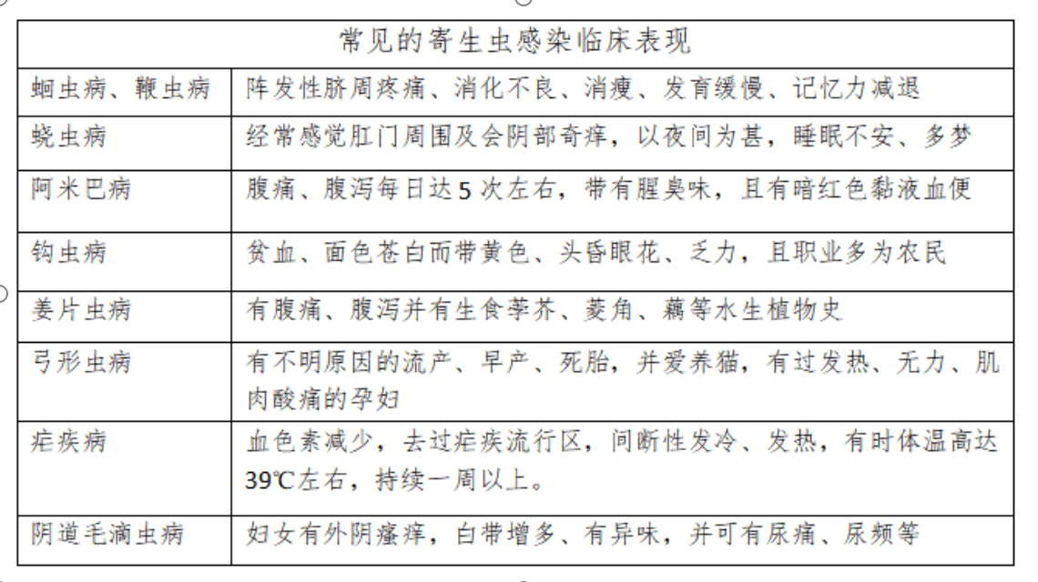 生吞螃蟹？送你一肚子寄生虫！