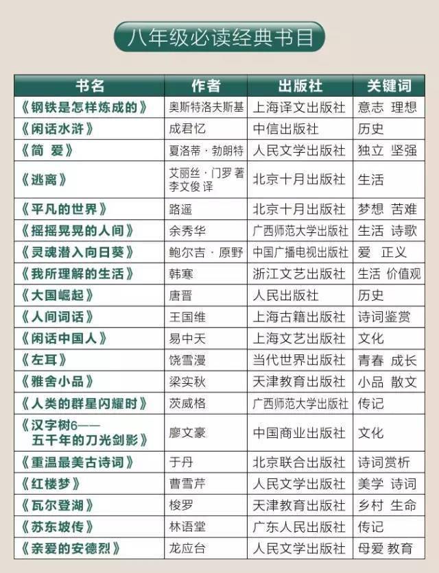 班主任：没有海量阅读支撑，只会饿死天赋，制造短命高分！附1-12年级书单  一年级作文 第25张