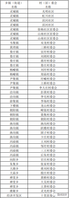 宿州_埇桥区_样本
