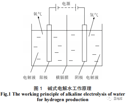 石化企业绿电制氢工艺路线分析_电解_技术_氧化物