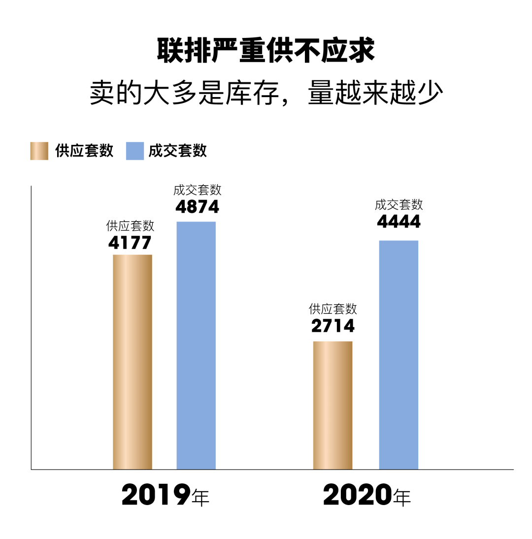 购买量大的客户