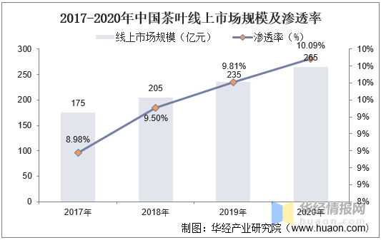 中国茶叶发展趋势及投资规划建议报告jbo平台(图1)