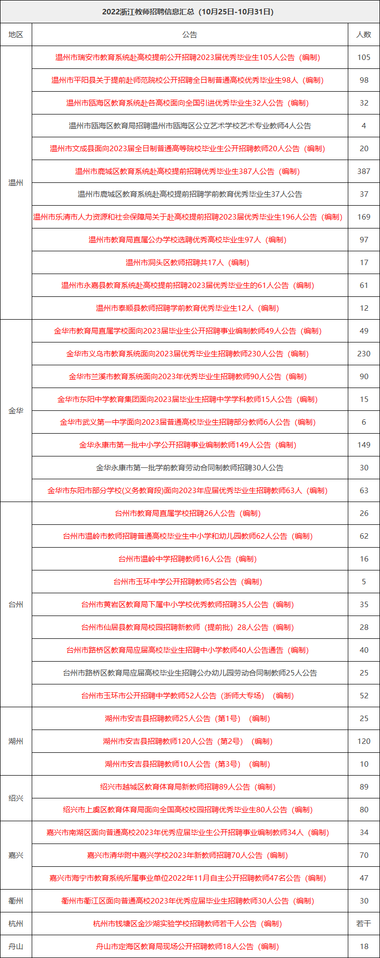 事业单位招聘!编制2387人!_浙江_绍兴_备考