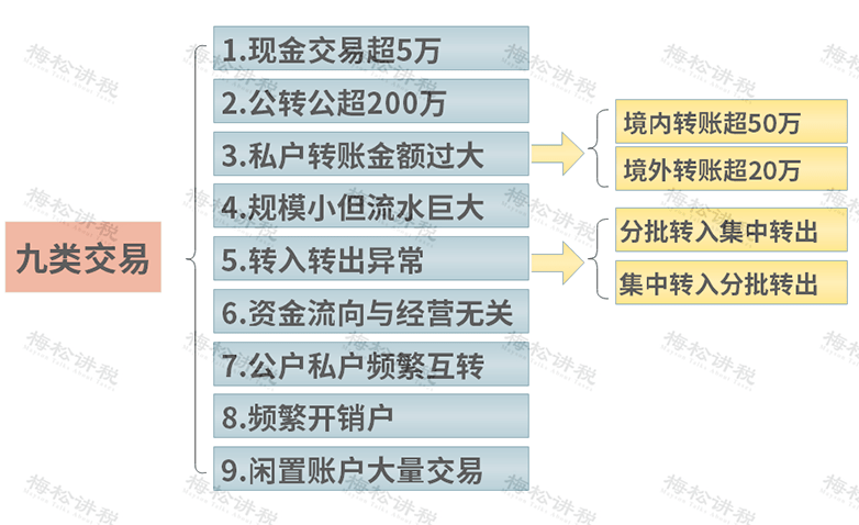 货款有些企业自认为很聪明,虚开发票,对方不打款,直接填写收据入账,自