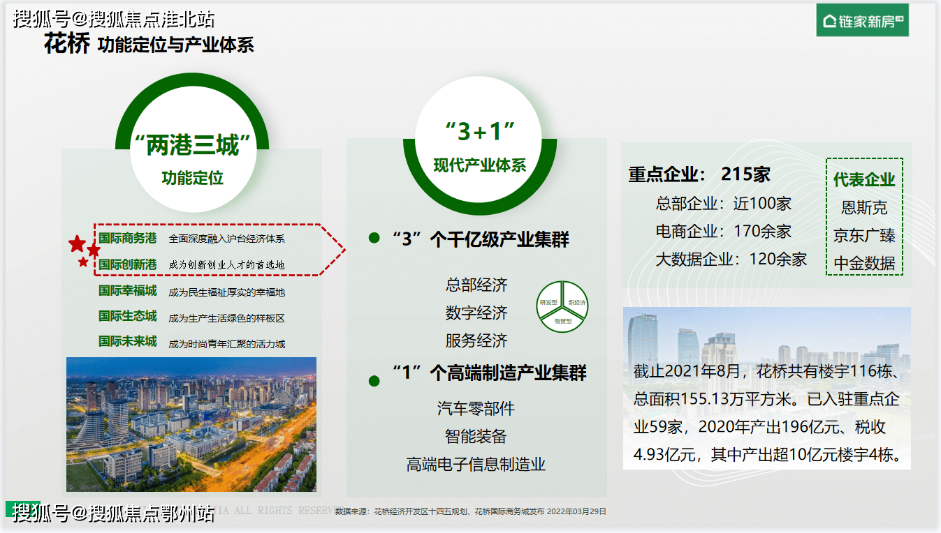 昆山花桥智慧城广场欢迎您丨楼盘详情丨【昆山花桥_智慧城广场】指定网站
