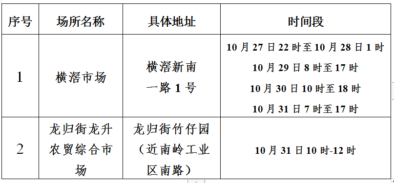 广州市荔湾区新型冠状病毒肺炎疫情防控指挥部关于加强