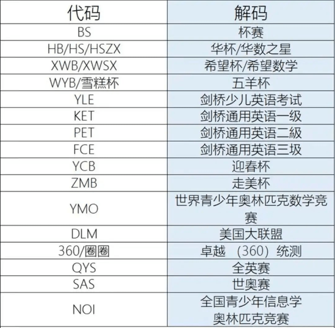 小学生去考英语六级都能过？当代“小升初”有多卷  小升初作文 第2张