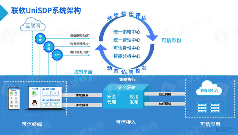 2022中国网安强星直播回顾 聊聊零信任大家最关心的那