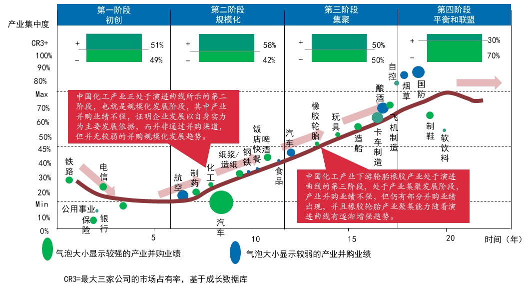 中国具有发展前景的60种精细化学品和新材kaiyun料产品推荐报告（2023-2030年）(图1)