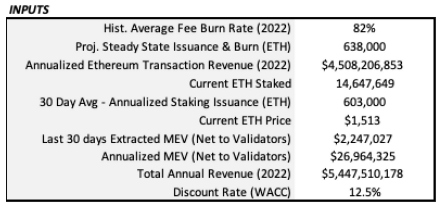 没想到（eth pow重启）eth 价格，关于风投基金 Archetype 的以太坊估值模型，-第4张图片-区块链资讯_区块链财经数字货币行情_交易所新闻-币好玩