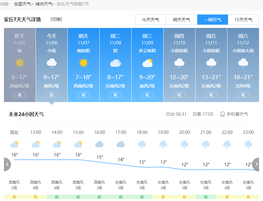 有雨!安丘未来天气预报来了_气温_我国_夜间