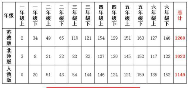 5岁孩子成语量大爆发，只因奶奶每天带娃玩游戏，方法简单可复制