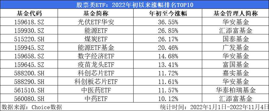 ETF周报：周内新成立2只股票类ETF，669只股票类ETF涨幅为正、最高上涨20.1%