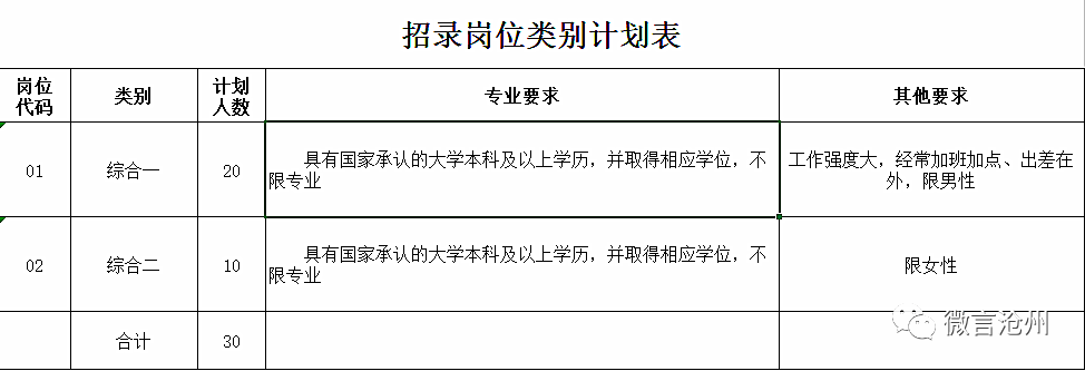 南大港产业园区公开招聘/盐山实验幼儿园因餐具洗消不