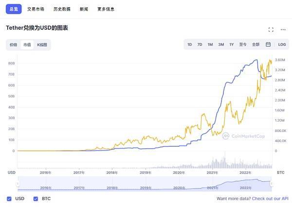 现在市场都在关怀的一个问题:比特币牛市何时重启?-第2张图片-区块链资讯_区块链财经数字货币行情_交易所新闻-币好玩 现在市场都在关怀的一个问题:比特币牛市何时重启?-第2张图片-区块链资讯_区块链财经数字货币行情_交易所新闻-币好玩