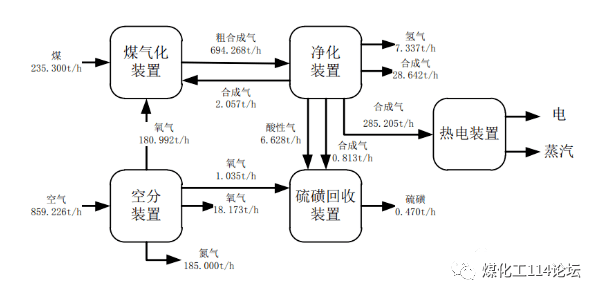 新建煤化工epc总承包中标_装置_工程_锅炉