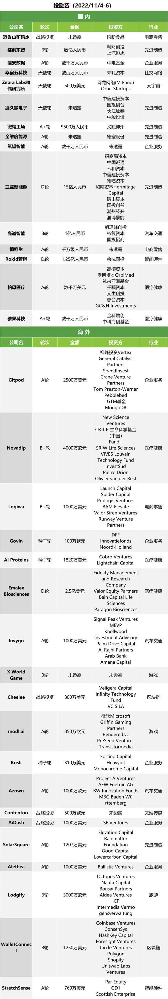 午报 | 多家茶饮品牌联合抵制外卖满减；80所高校学生双11实战创业