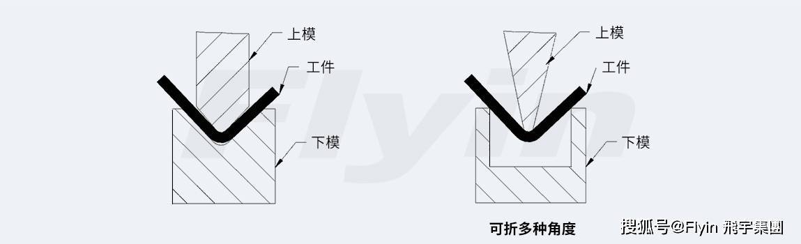 常用机械设备加工工艺_零件_结构_包括