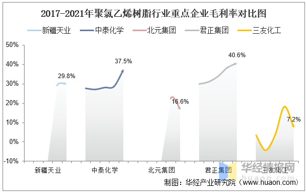 KK体育2021年中国聚氯乙烯上下游产业链产能、产量及进出口情况分析(图13)