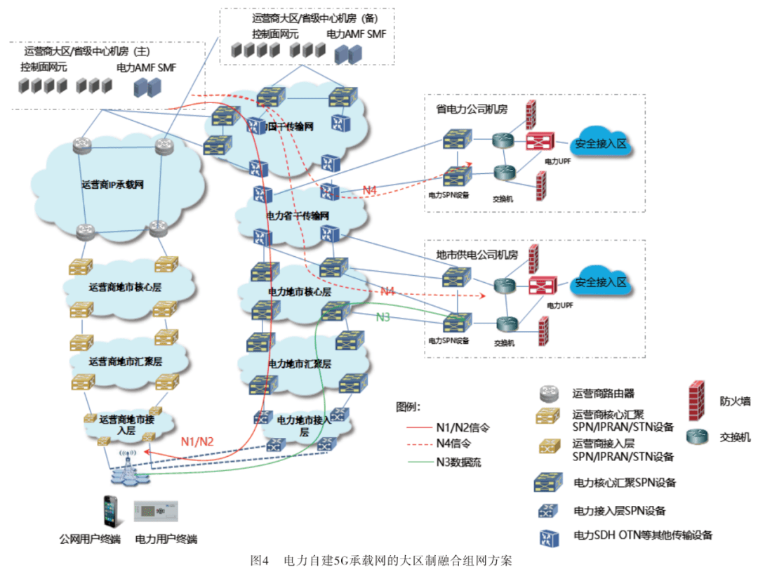 【2022年第8期】电力通信网与运营商5g网络融合方案_应用_技术_场景