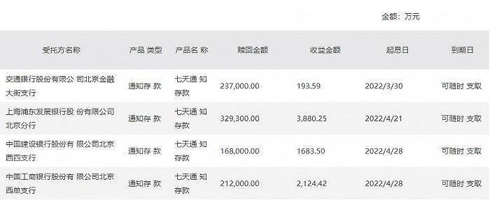 中国电信：赎回全部现金管理产品，获得收益合计7881.76万元