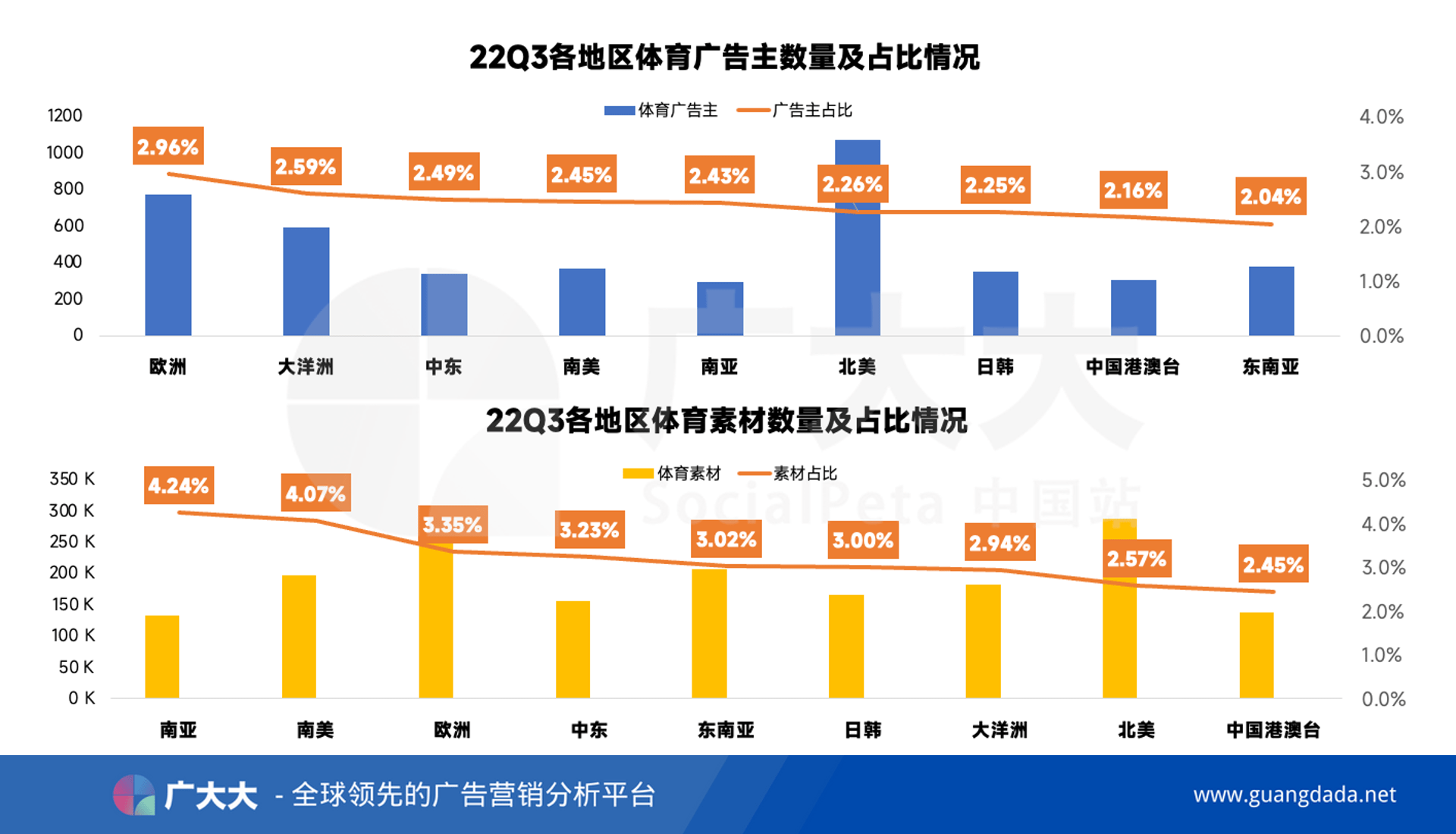 游戏推广｜借“世界杯星空体育官方网页版”东风看游戏广告投放游戏投放