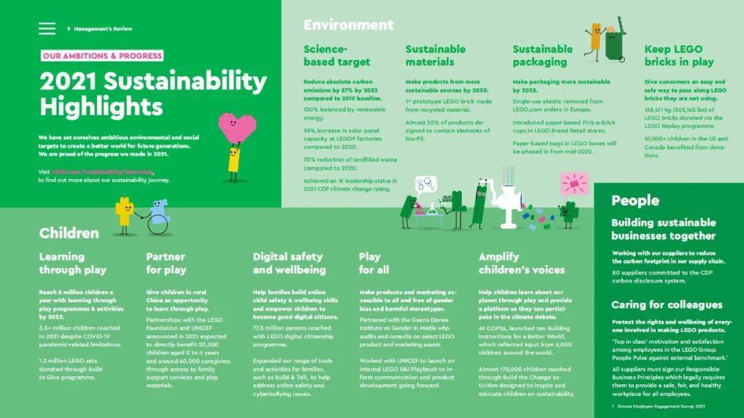 樂高集團嘗試新生產工藝的下一步會是什么? 第4張 樂高集團嘗試新生產工藝的下一步會是什么? 第4張