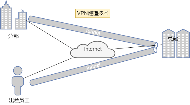 vpn  你了解吗？(图5)