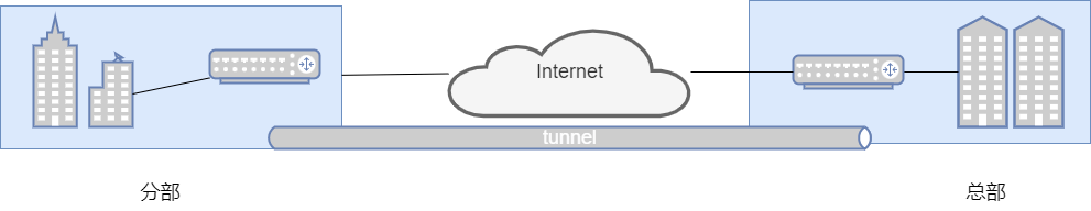 vpn  你了解吗？(图8)