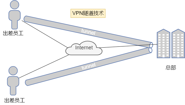 vpn  你了解吗？(图9)