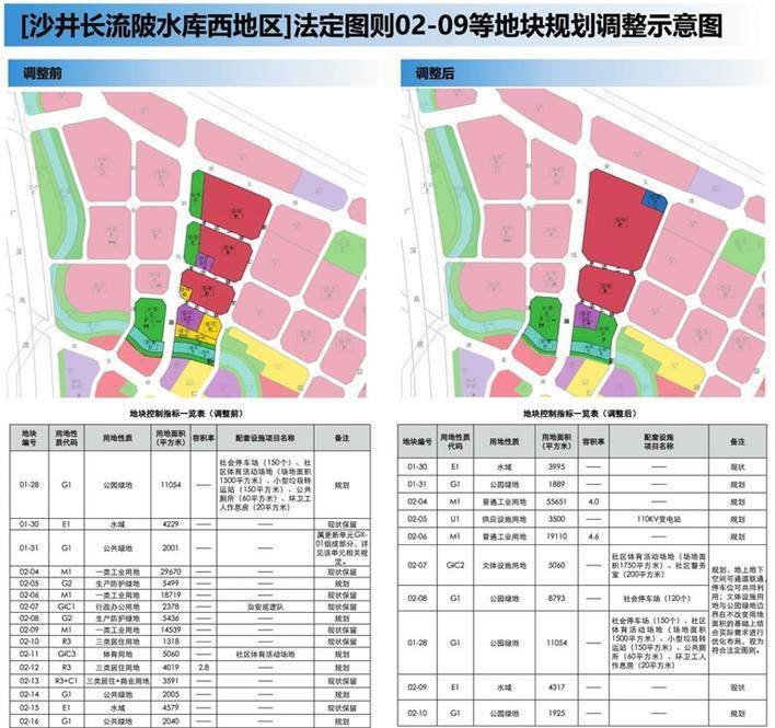 沙井房屋管理中心（深圳市规划和自然资源局宝安管理局关于宝安区[沙井长流陂水库西地区]法定图则02-09等地块及周边道路规划调整的公示）