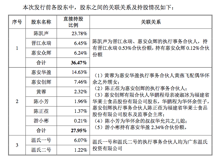 原創
南王科技將上市,陳凱聲靠外賣包裝年入11億,客戶包括美團海底撈 第2張 原創
南王科技將上市,陳凱聲靠外賣包裝年入11億,客戶包括美團海底撈 第2張