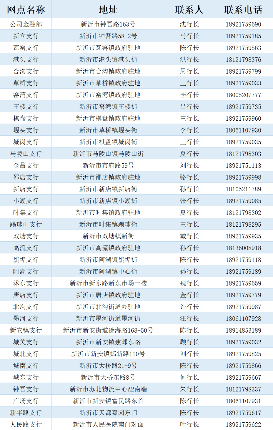 @新沂人，快到新沂农商银行升级第三代社保卡！