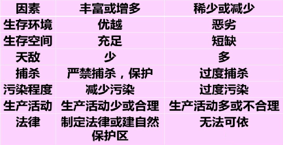 新微专题: 地球上独一的蓝血生物！生物多样性、物种的特殊性阐发，积雪对天文情况的感化、附海洋灾祸专题