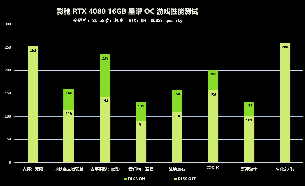 ȺսŮ˳ӰRTX 4080 16GBOC׷