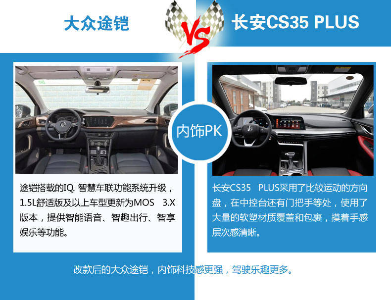 沈阳大众途铠pk 长安cs35 plus 谁才是极致性价比之王
