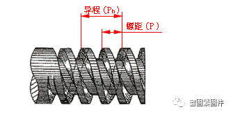 常用螺纹的基础知识讲解快来学习一下吧(图4)