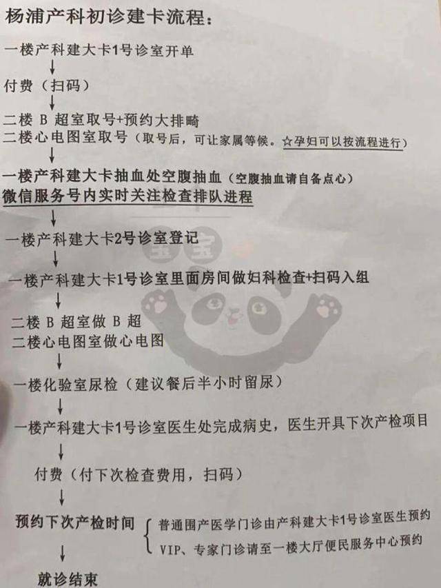 最新的防控要求(3月21日起,进医院门诊需持有48小时内的核酸检测报告