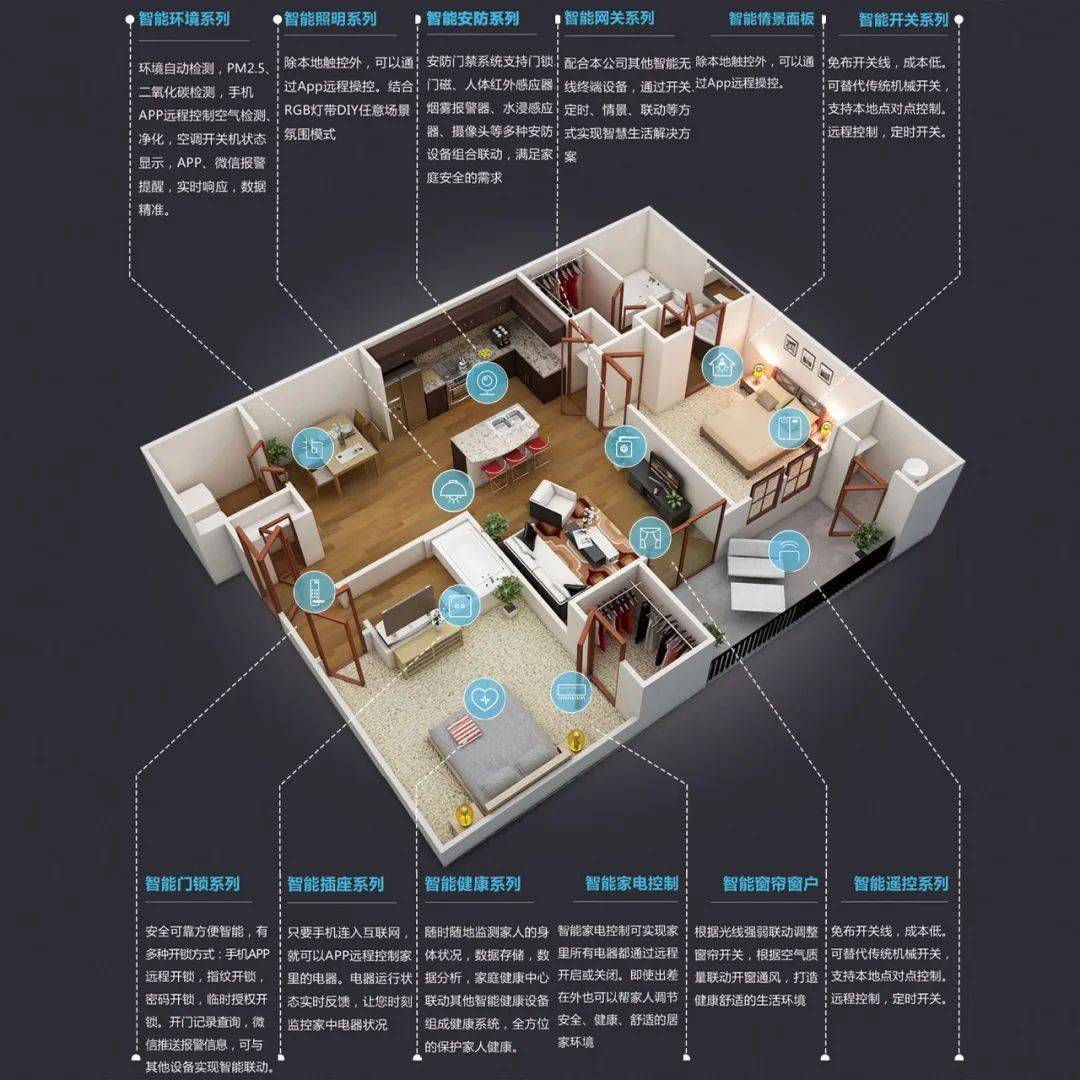 《20牛宝体育APP22中国智能家居产业发展现状与机会》十大观点总结回顾(图7)