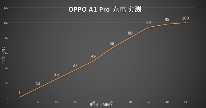 VOPPO A1 Pro1+խ˫ͬλ ...