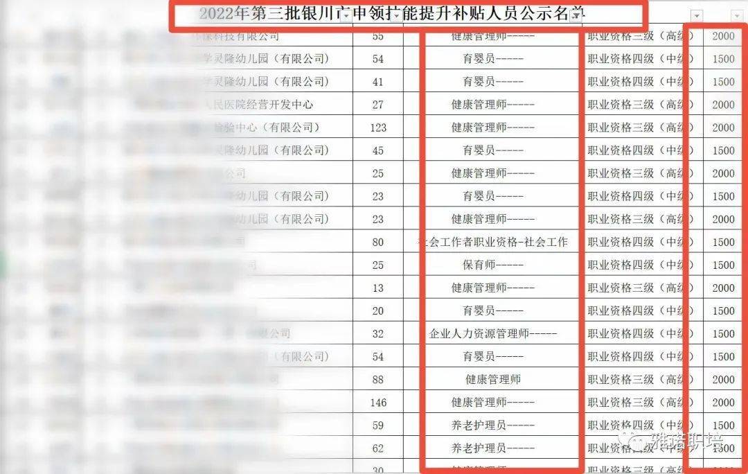 银川市就业与创业服务中心2022年第三批1104人次申领技能提升补贴人员公示