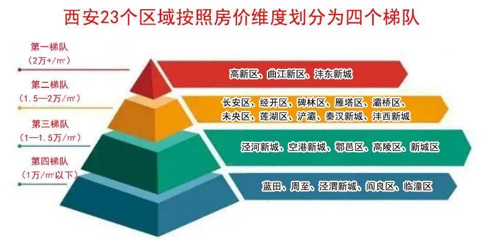 OB体育最新丨11月西安298个在售、待售住宅房价(图5)