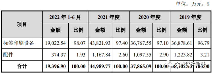 原創(chuàng)
煒岡科技001256估值分析和申購建議分享 第1張 原創(chuàng)
煒岡科技001256估值分析和申購建議分享 第1張