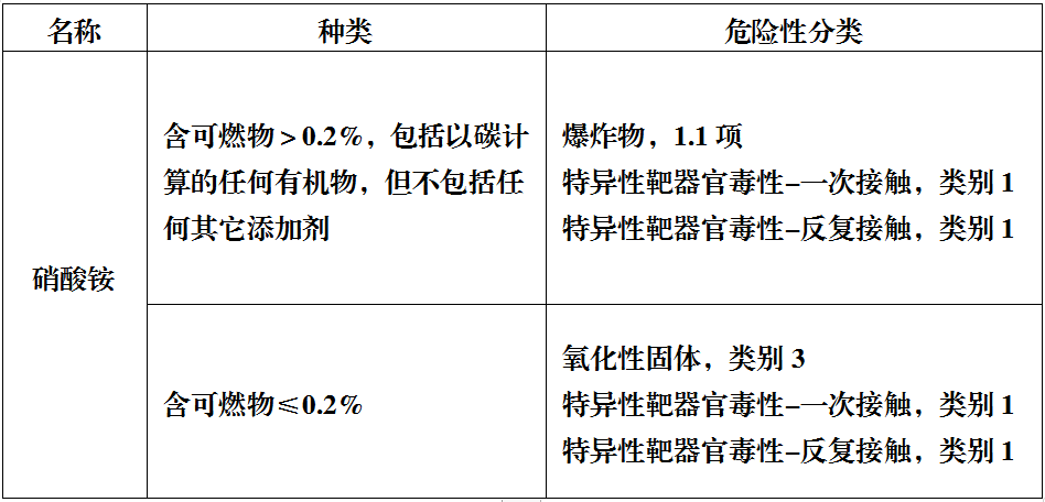 千万别小瞧硝酸铵，“夺命硝酸铵”到底威力有多大？