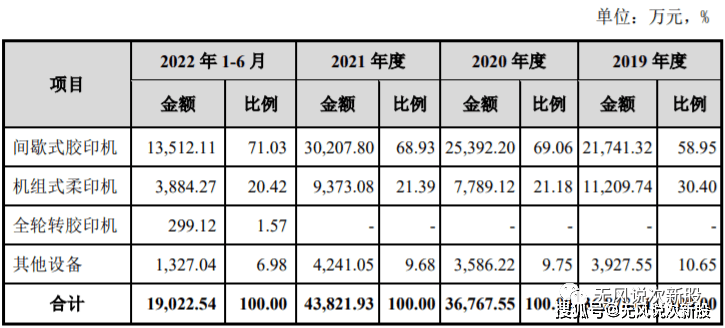 原創(chuàng)
煒岡科技001256估值分析和申購建議分享 第2張 原創(chuàng)
煒岡科技001256估值分析和申購建議分享 第2張