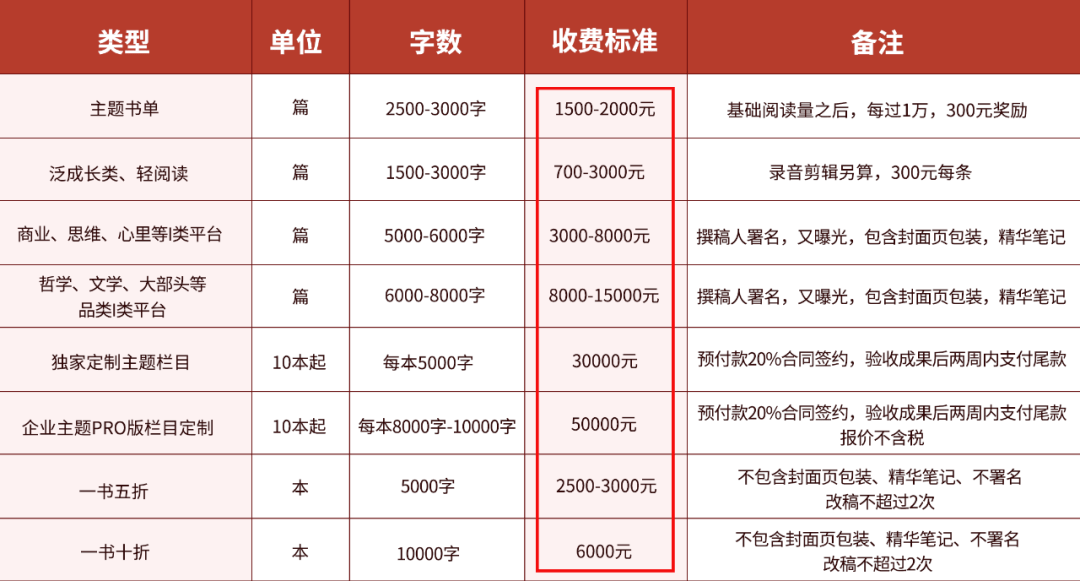 急缺：900元/单，抄300字就行，0经验也能做！  读后感300字 第7张