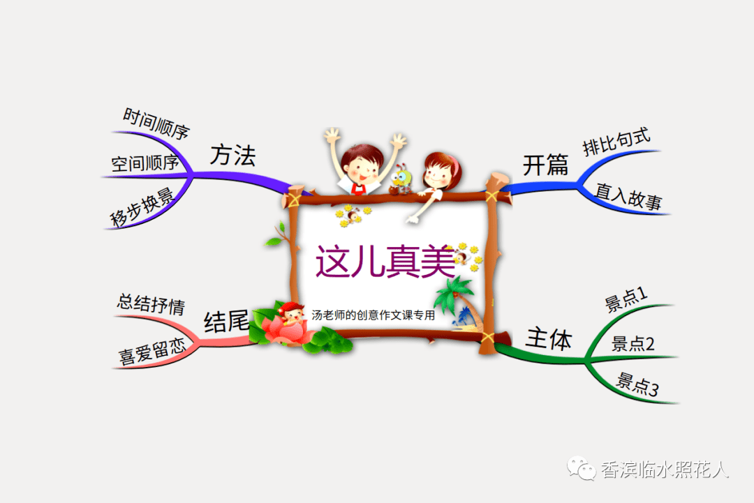 【思维导图画作文——这儿真美】三年级袁楚洋《哈尔滨真美》（十九）  三年级作文 第24张