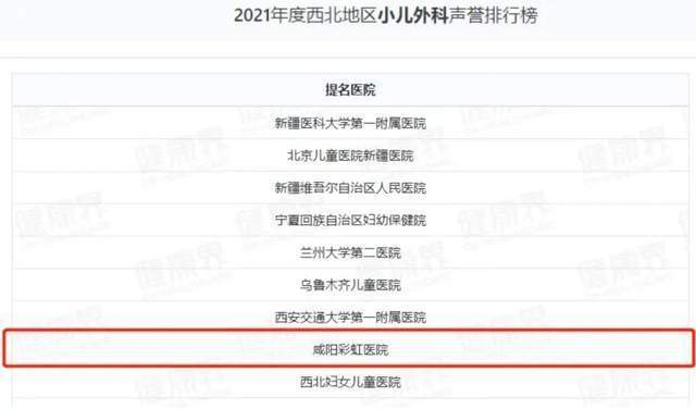 咸阳彩虹病院入围“2021年西北地域小儿外科声誉排行榜”提名病院